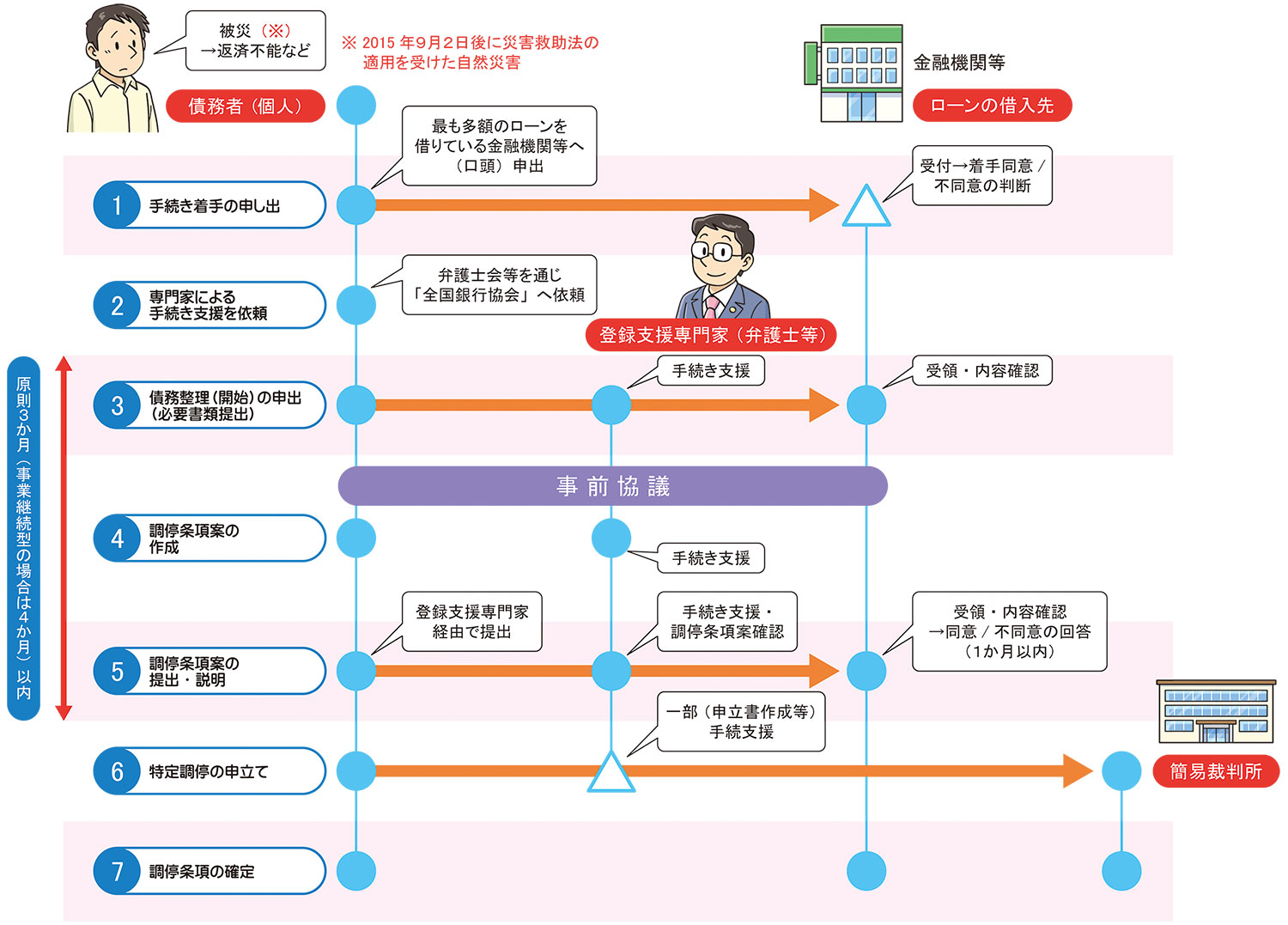 自然災害債務整理ガイドラインの新型コロナへの適用 つかさ不動産鑑定事務所